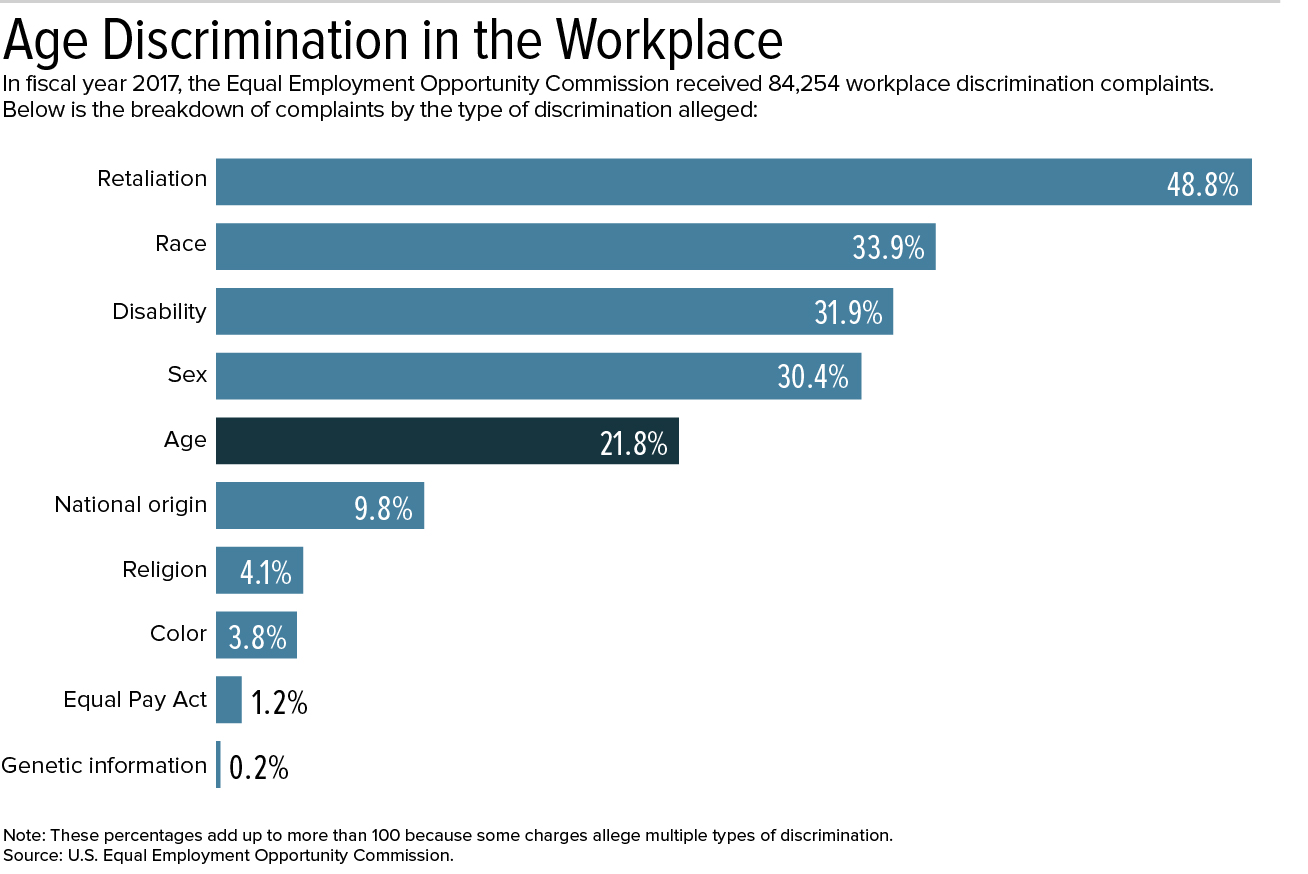 Discrimination In The Workplace Articles 2018