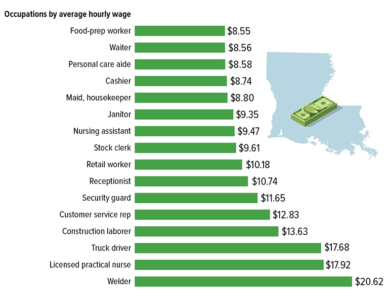 America’s Pay Gap Is Widening