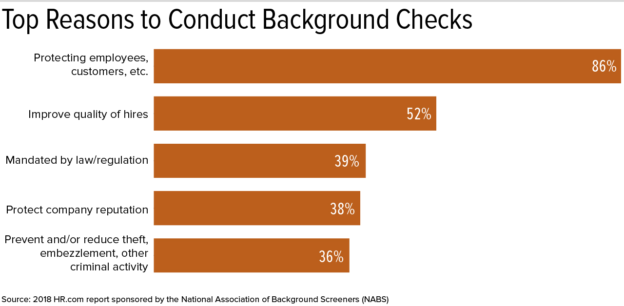 Conducting Background Investigations And Reference Checks