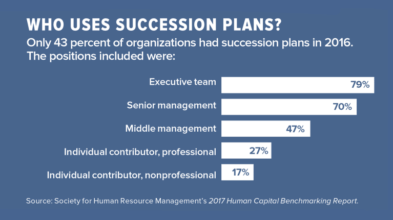 Build A Succession Plan To Ensure Business Continuity