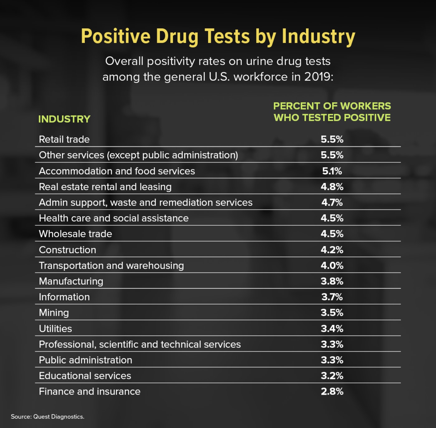 Covid-19 Complicates Companies Concerns About Workplace Drug Testing