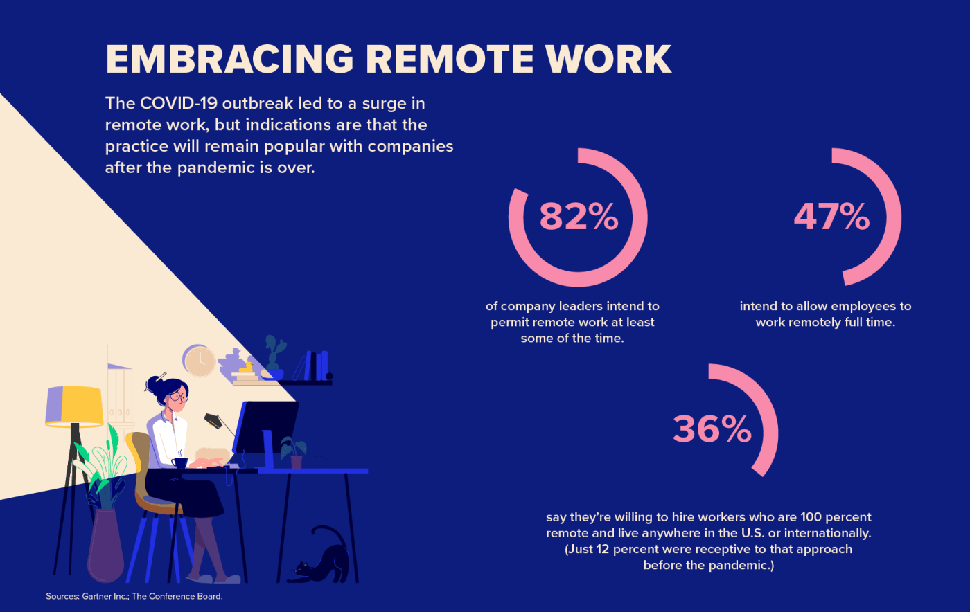 What Will the Workplace Look Like in 2025?