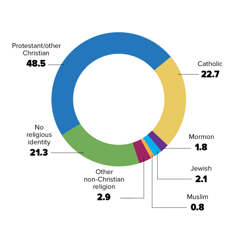 How To Make Holiday Celebrations More Inclusive