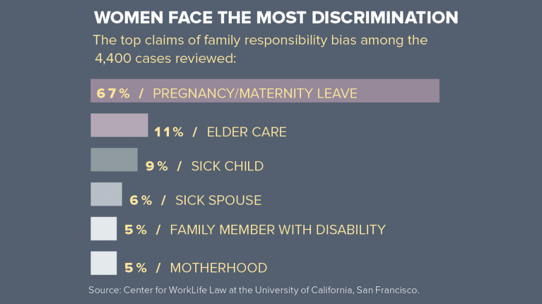 How To Recognize And Avoid Caregiver Discrimination
