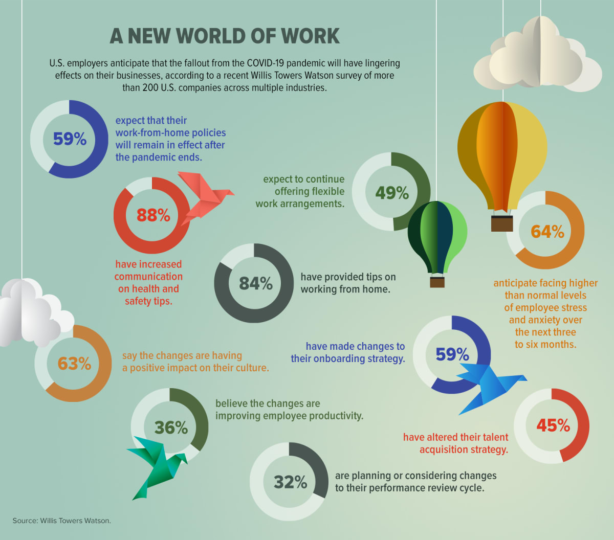 Life After The Lockdown