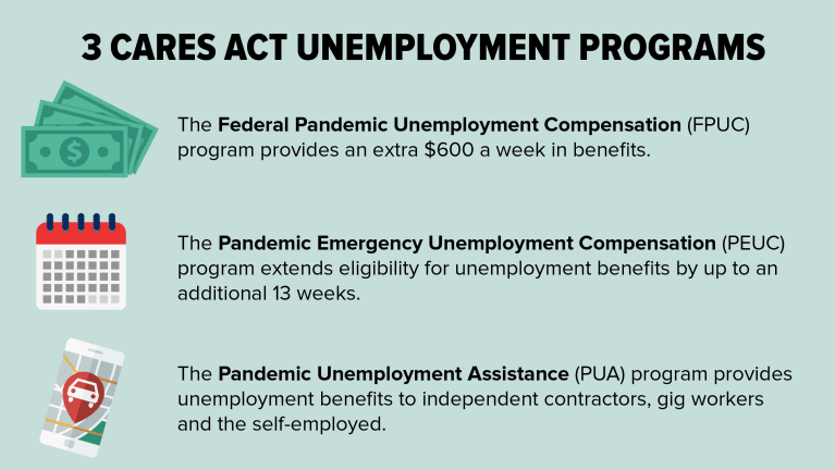 Dol Continues To Clarify Scope Of Cares Act Unemployment Benefits