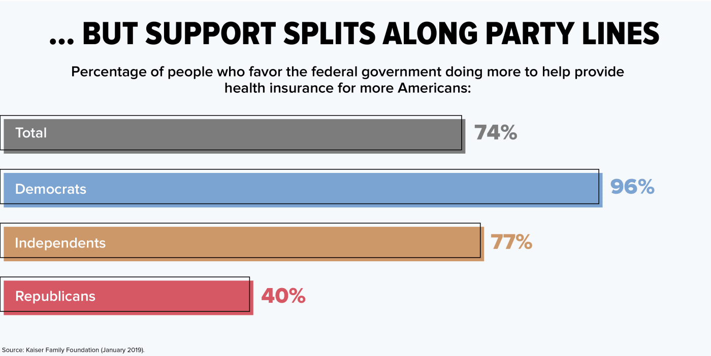 Proposals Would Change Employer Role In Health Insurance