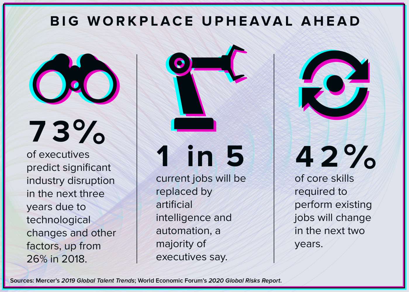 Technology and the Future of Work: Which Way Will We Go?