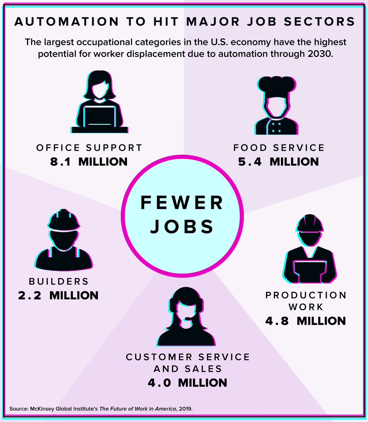 Generative AI and the future of work in America