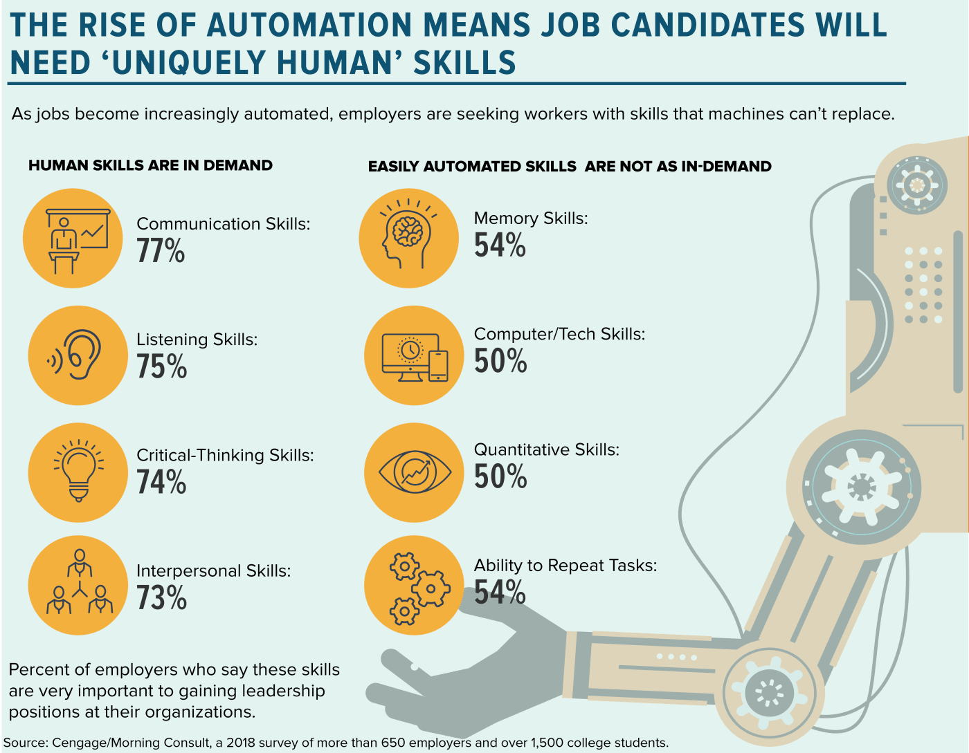 44 soft skills examples to advance your career