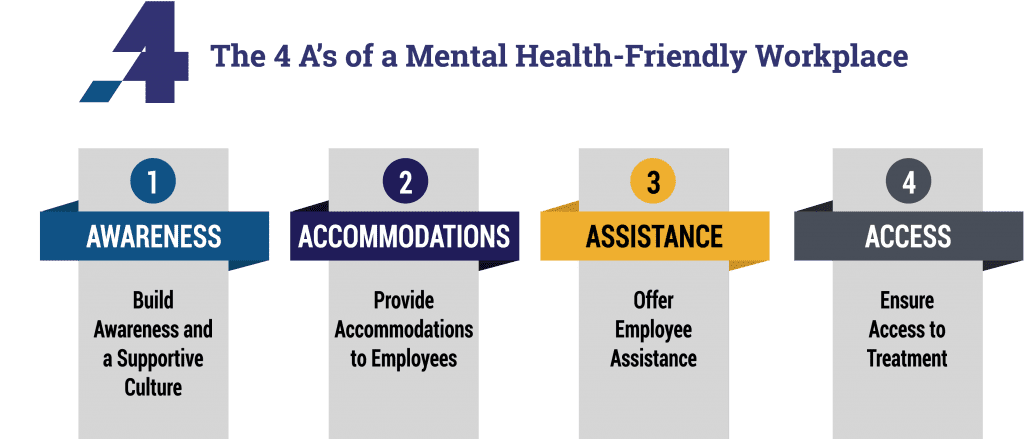 Creating a Mental-Health-Friendly Workplace