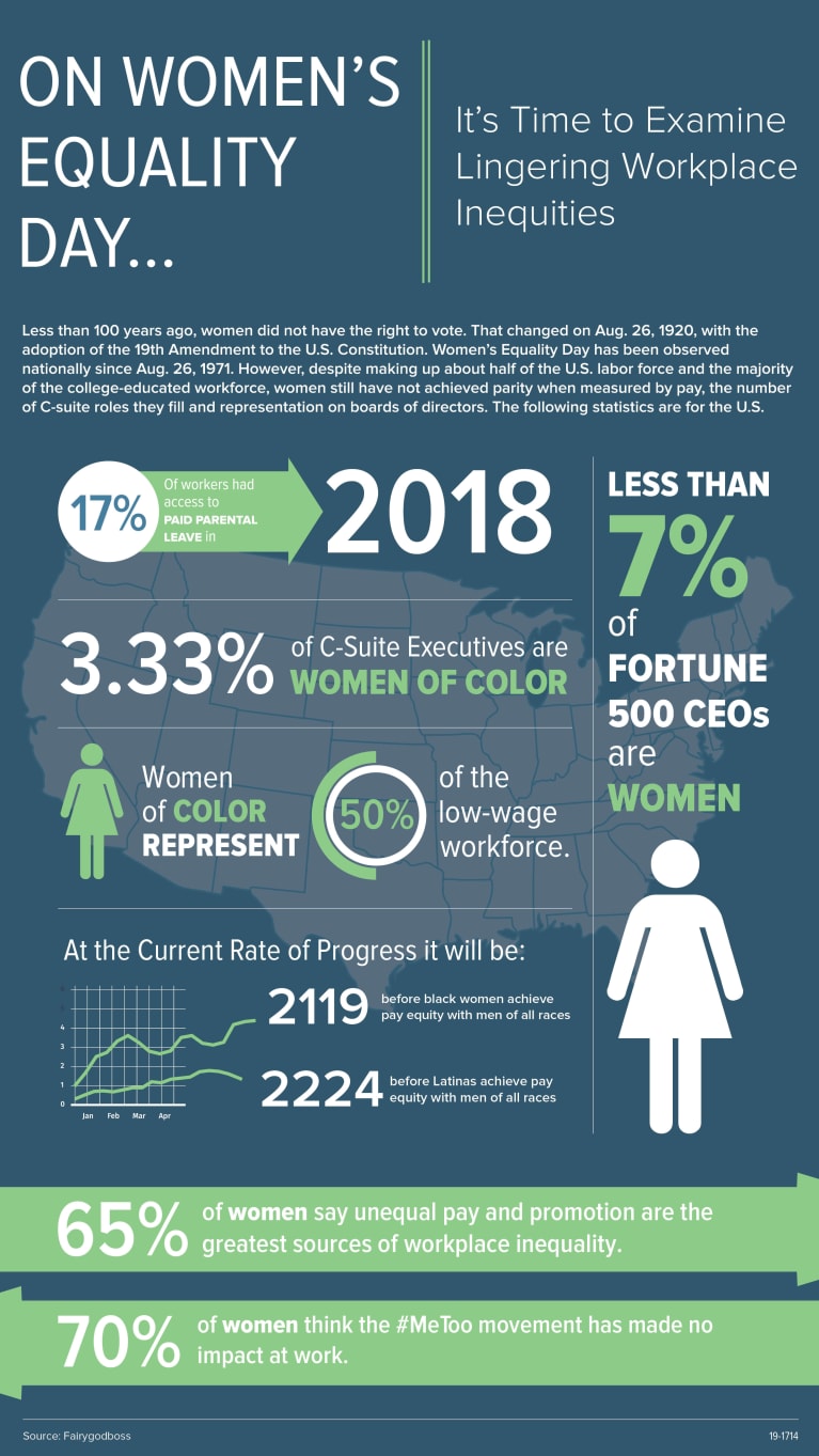 Infographic Women S Equality Day