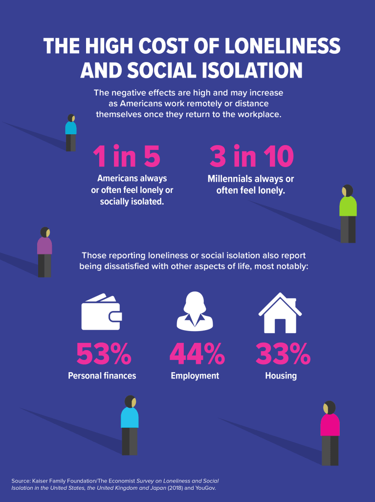 Dealing with Social  Isolation 