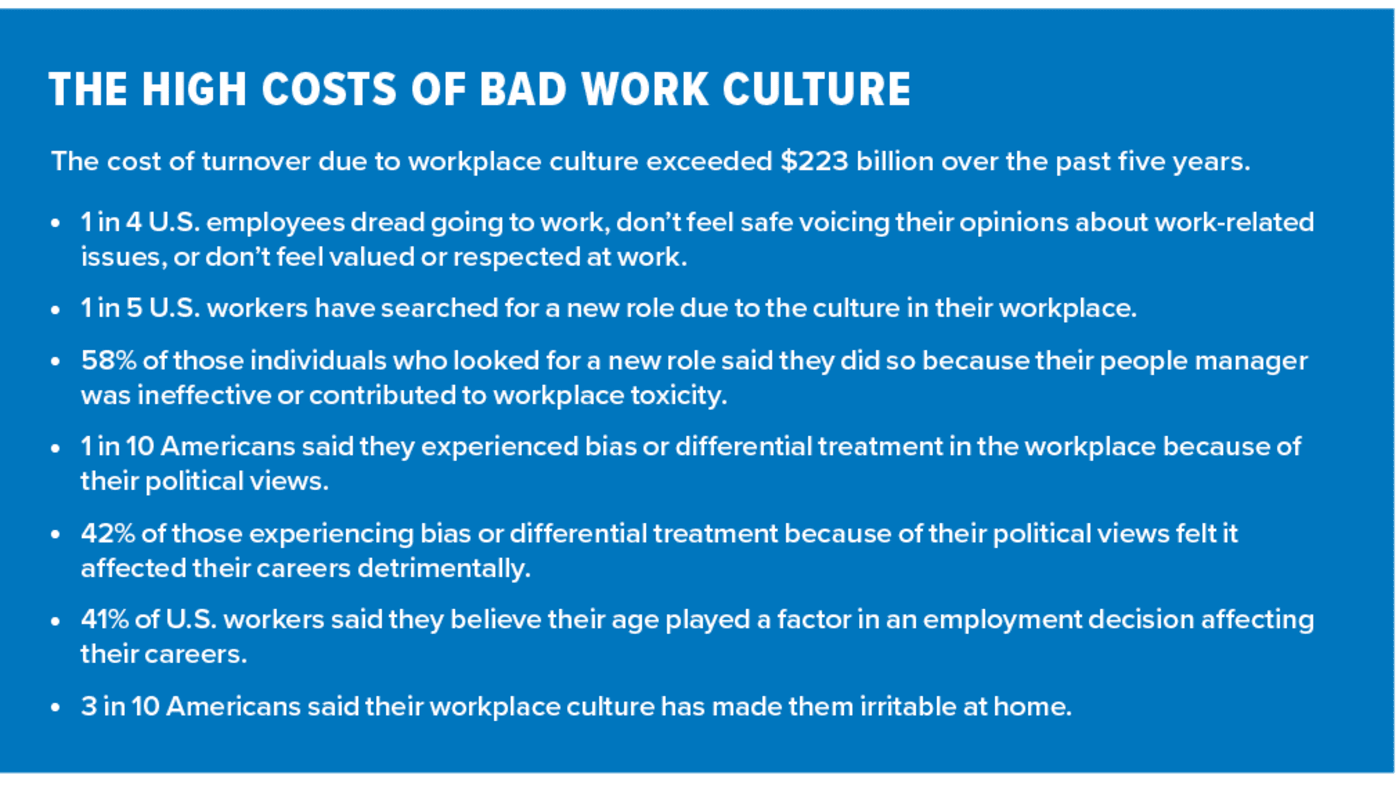 workplace-culture-matters
