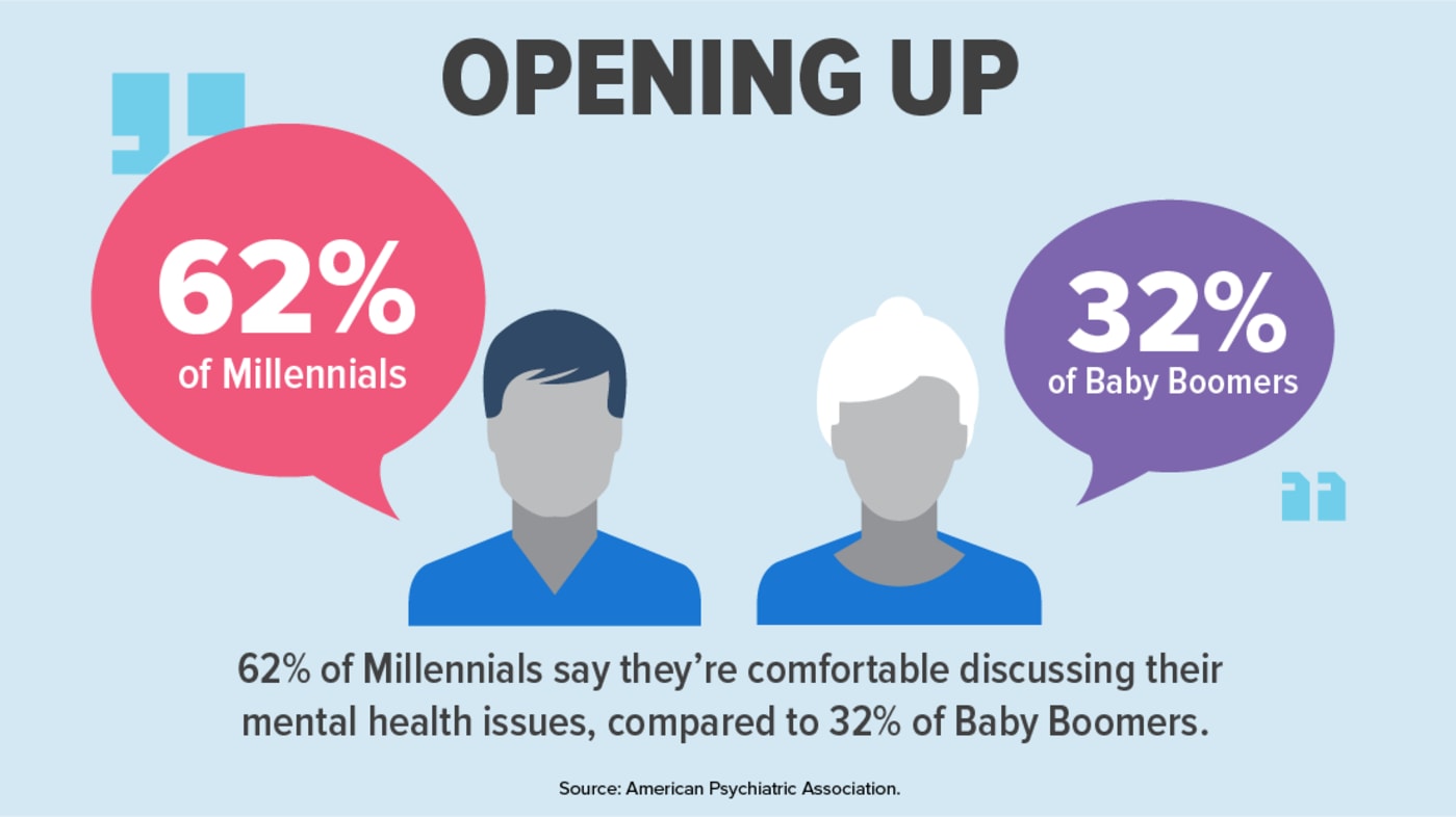 Mental Illness And The Workplace