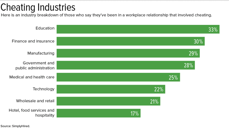 Image result for cheating coworker images