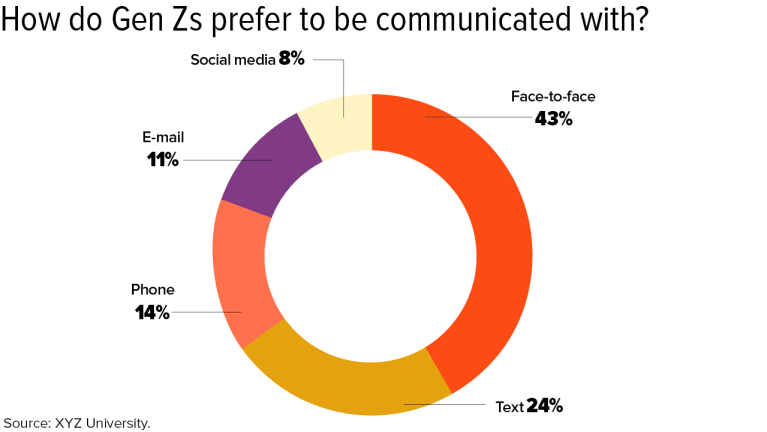 A 16 Year Old Explains 10 Things You Need To Know About Generation Z