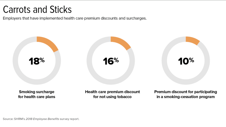 Chart: The Effects of Quitting Smoking - Statista
