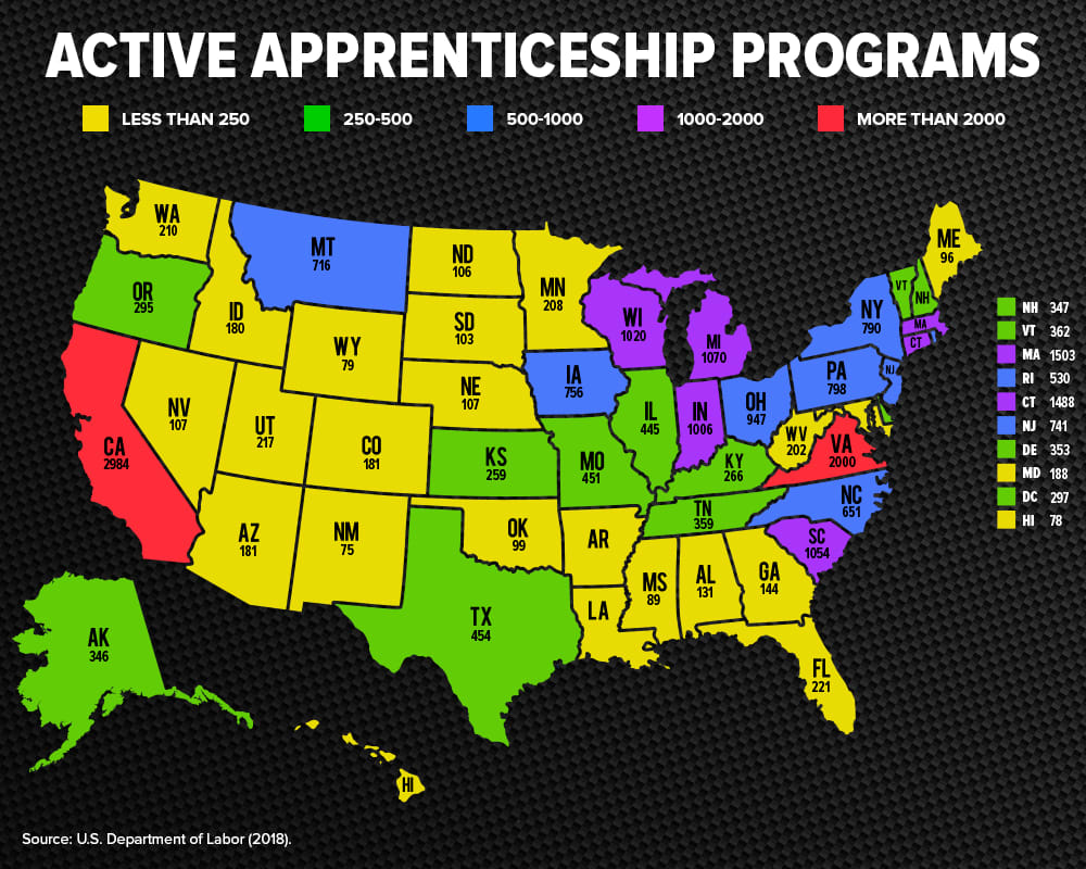 Youth Apprenticeships A Solution To The Labor Shortage