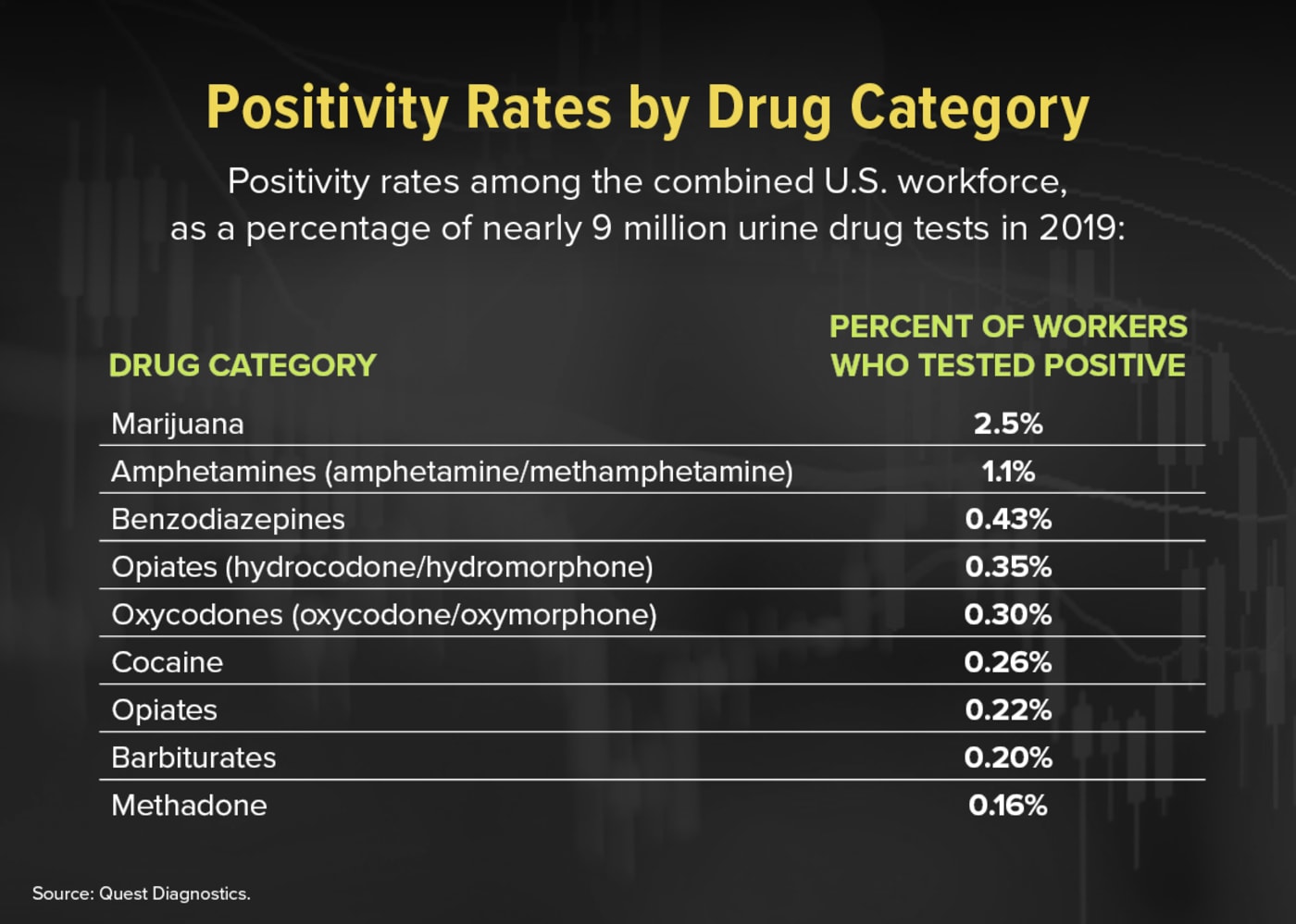 Covid 19 Complicates Companies Concerns About Workplace Drug Testing