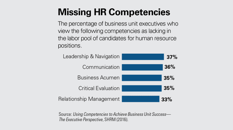 How Hr Can Build Its Own Talent Pipeline