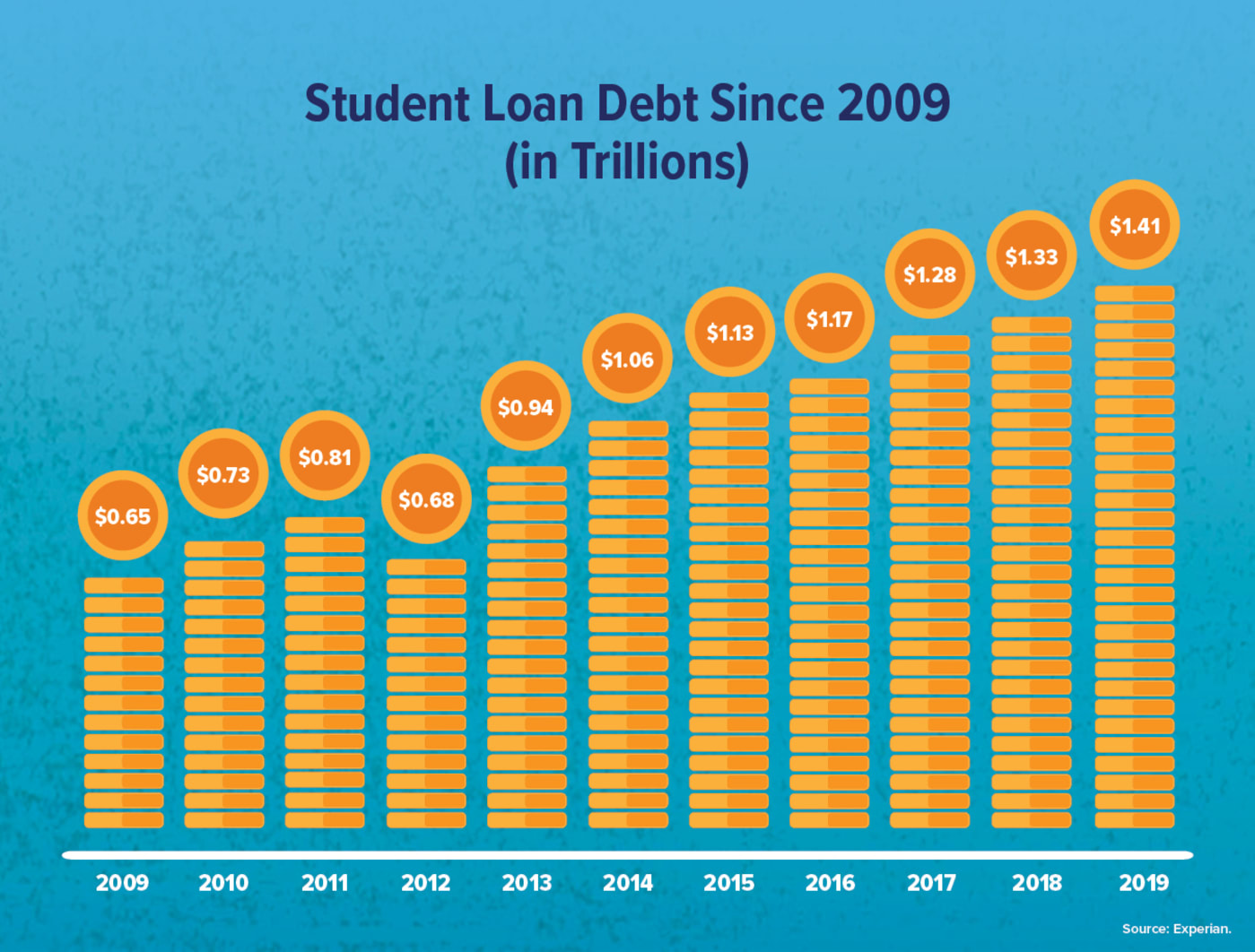 The Business Case For Employee Student Loan Repayment Programs
