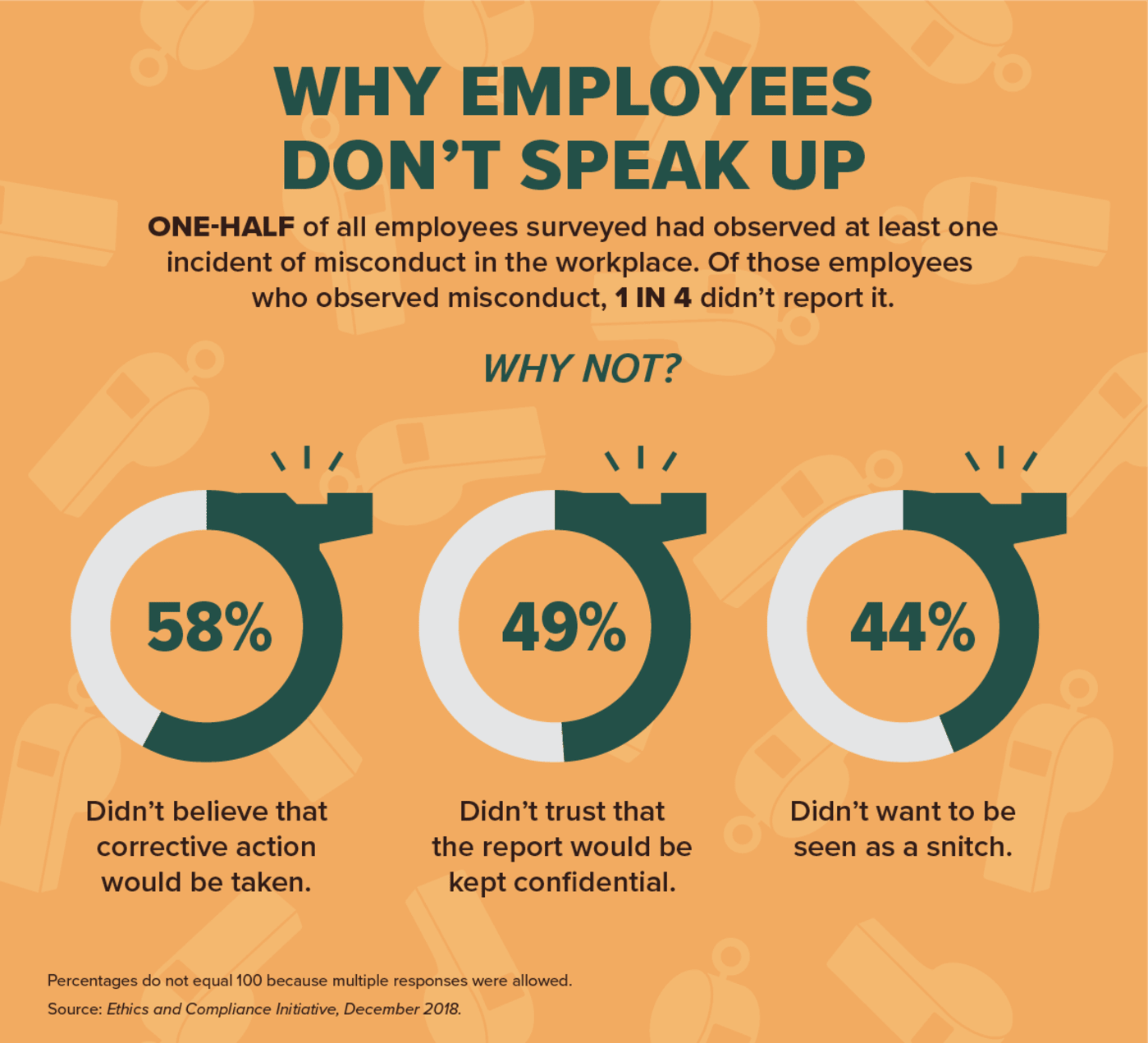 Why Employees Don't Speak Up