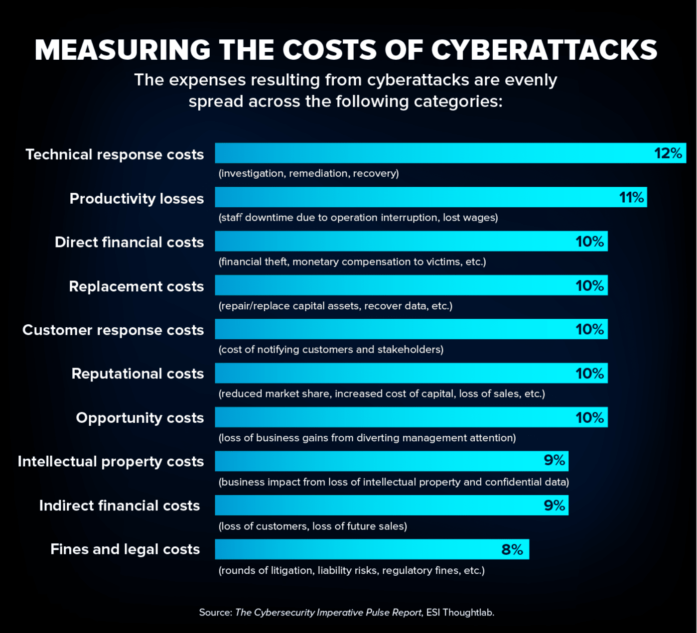 The Cybersecurity Challenge