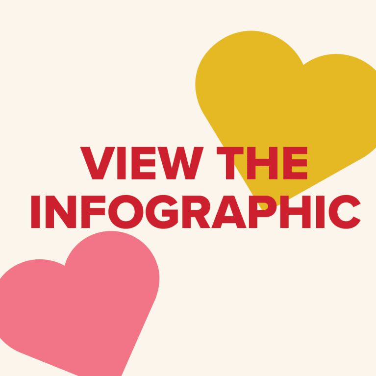 View the Infographic
