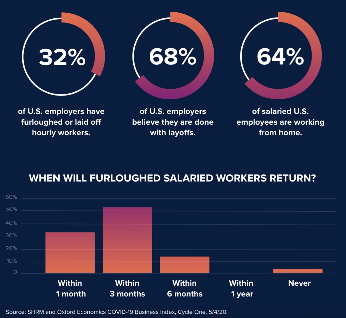 SHRM data graphics