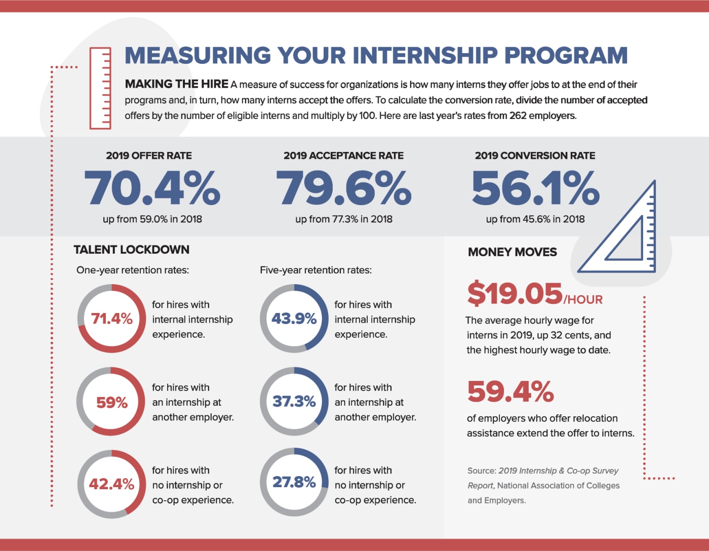 Should You Create an Internship Program?