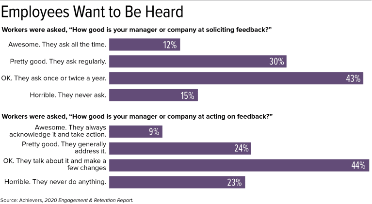 Graphic: Employees Want to Be Heard