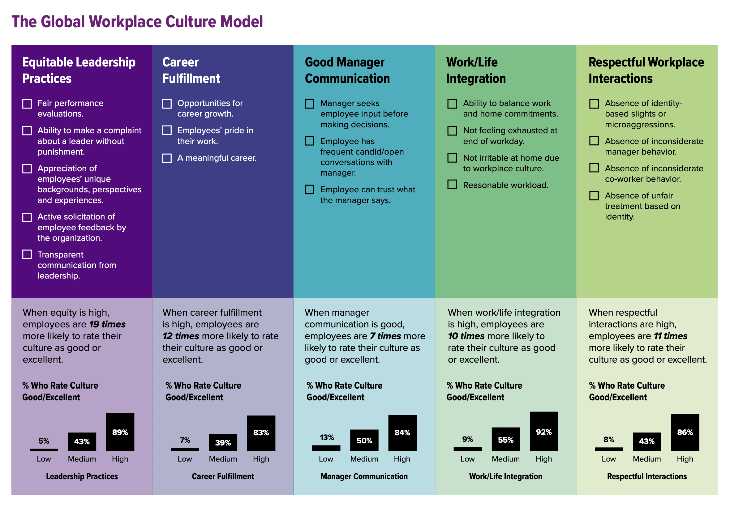 The Global Workplace Culture Model