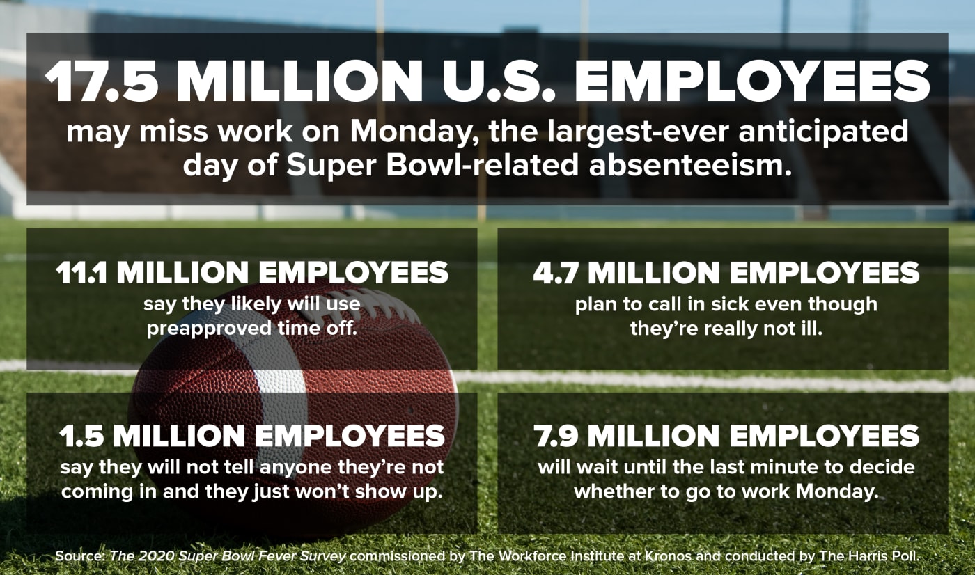 17 million U.S. employees may miss work on Monday