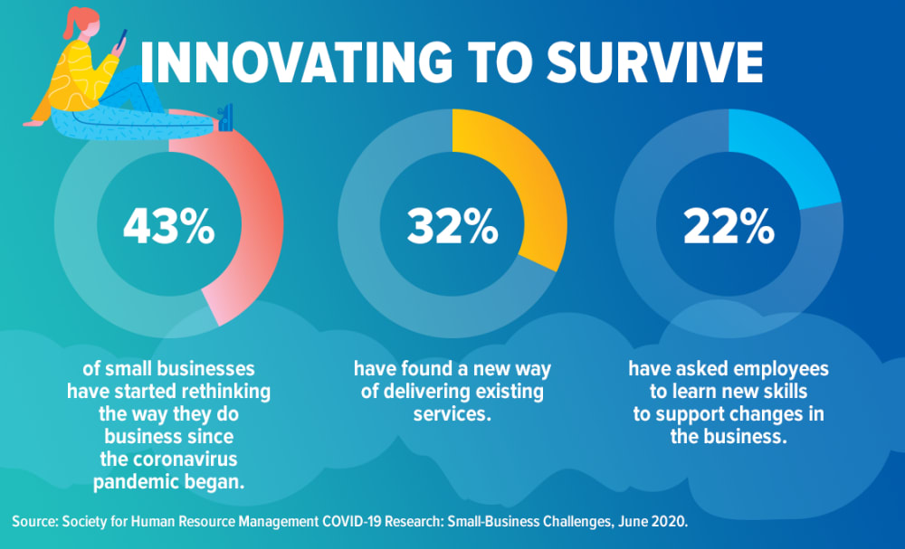Innovate to Survive