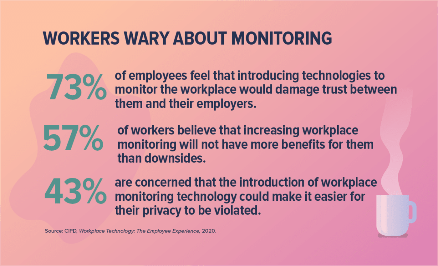 Monitoring Remote Workers