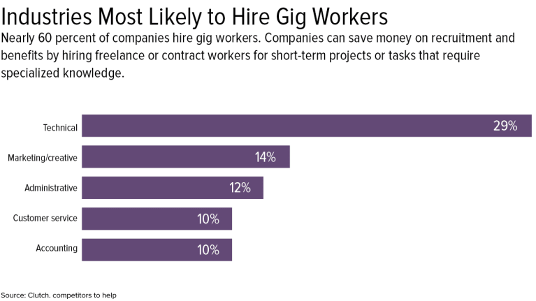 Managing Expectations: How to Balance Gig Workers and Regular Employees