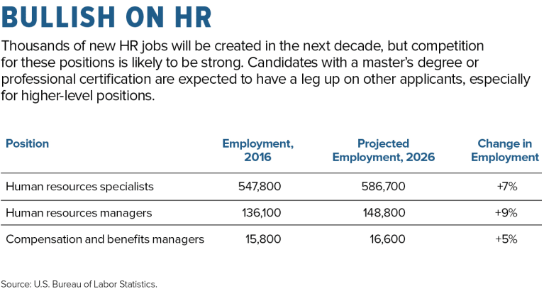 HR 2025: 7 Critical Strategies to Prepare for the Future of HR