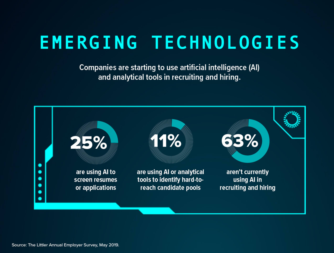 Five Recruiting Trends for the New Decade