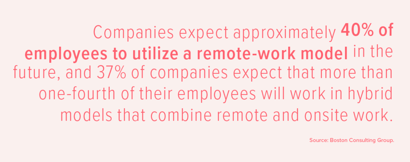 40% of employees to utlize a remote-work model