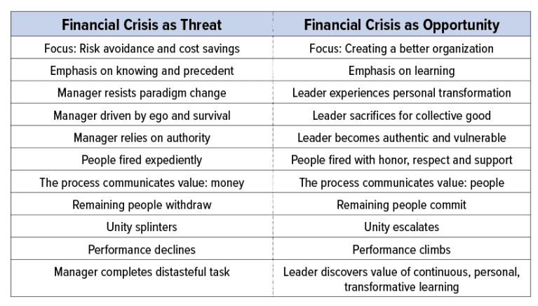 Crisis Chart