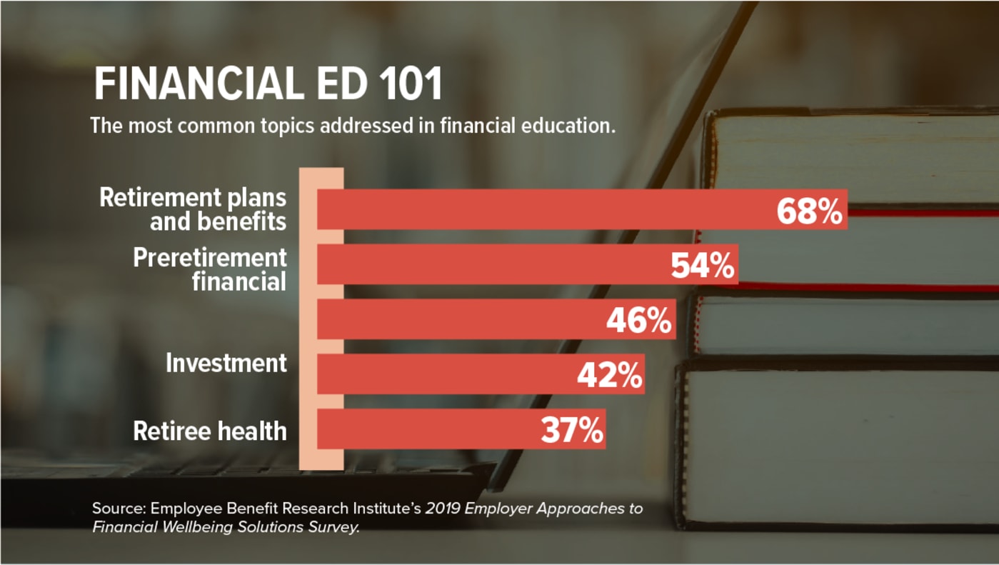Finacial ED 101