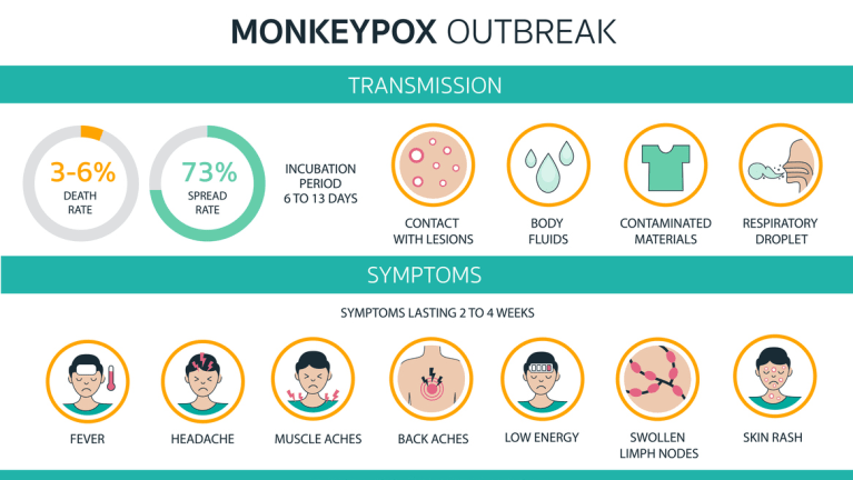 monkeypox info