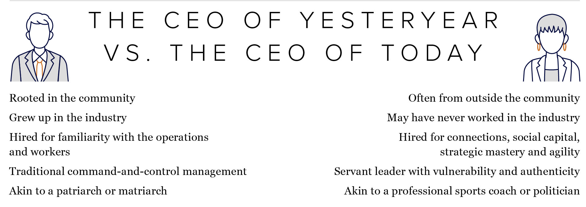 The CEO of Yesteryear vs. the CEO of Today