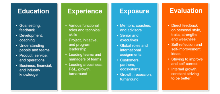 Letting Go Of Traditional Leadership Development | Blog.shrm.org