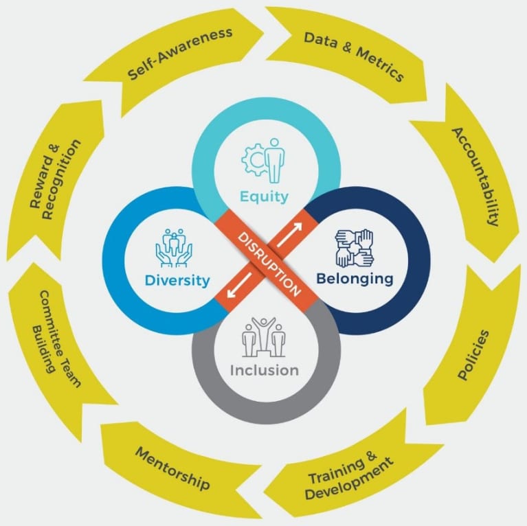 Rethink and Reinvent Diversity and Inclusion SHRM Executive Network Blog