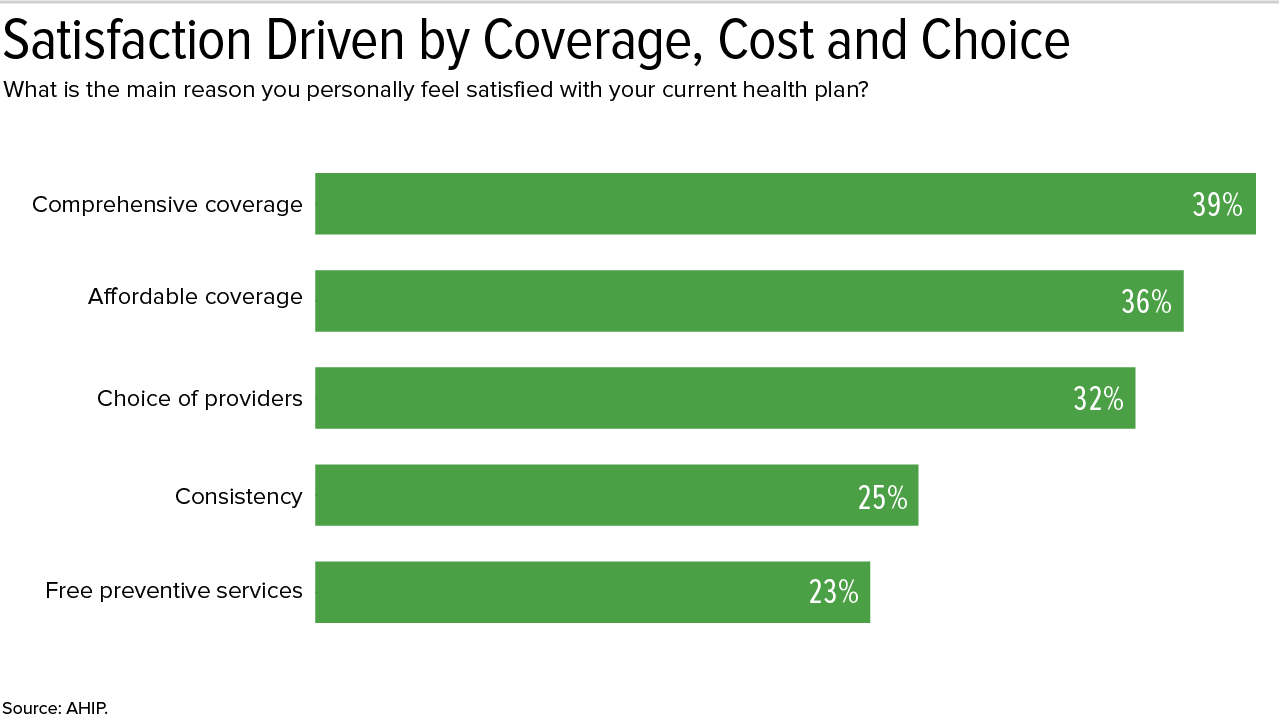 Preventative Healthcare Benefits—How They Help Retain and Engage Employees  - HealthCues