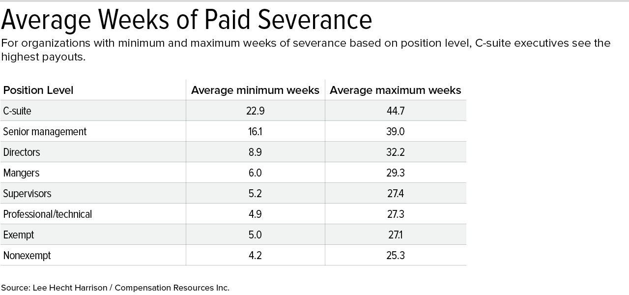 What is Severance Pay and When is it Owed to the Employee?