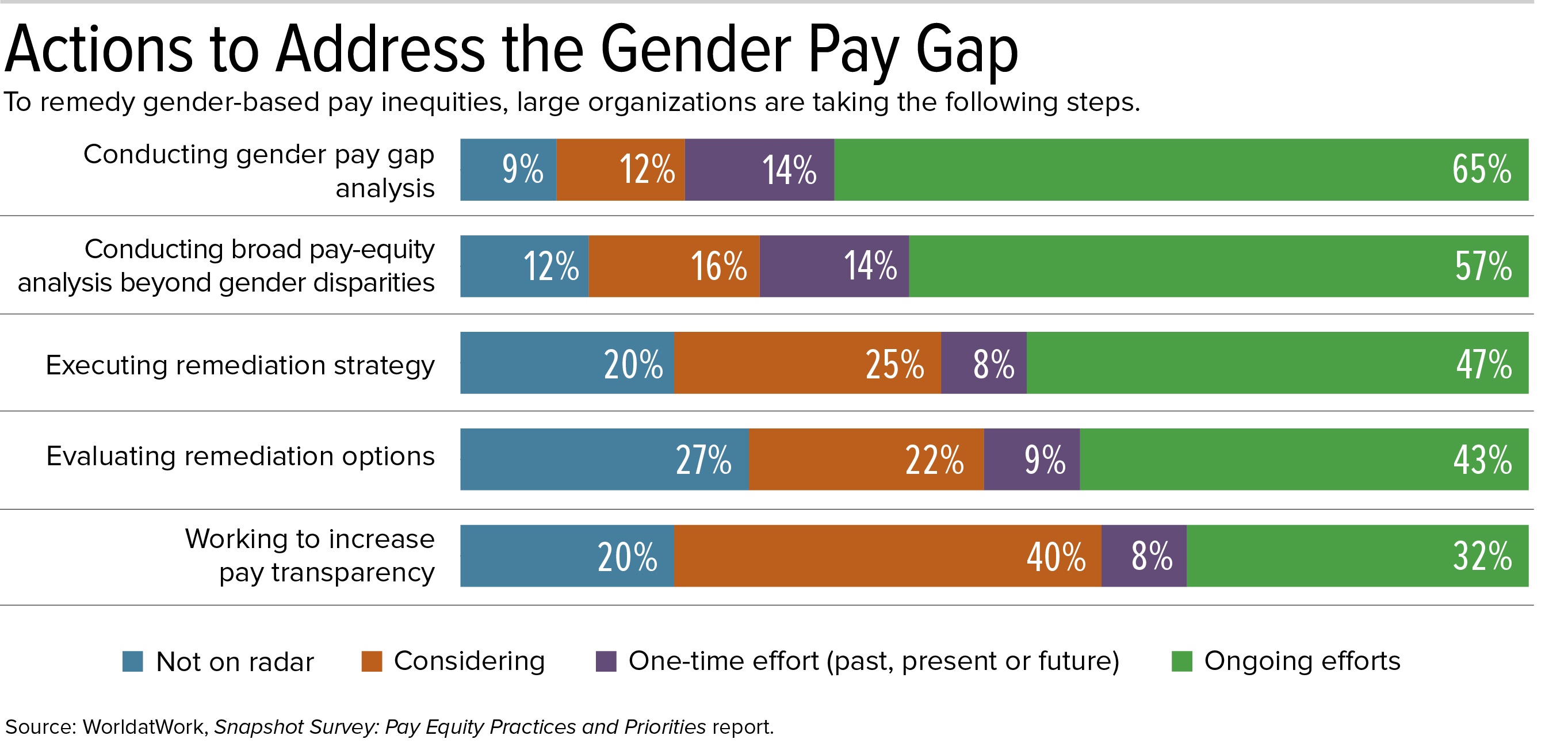 gender inequality in pay