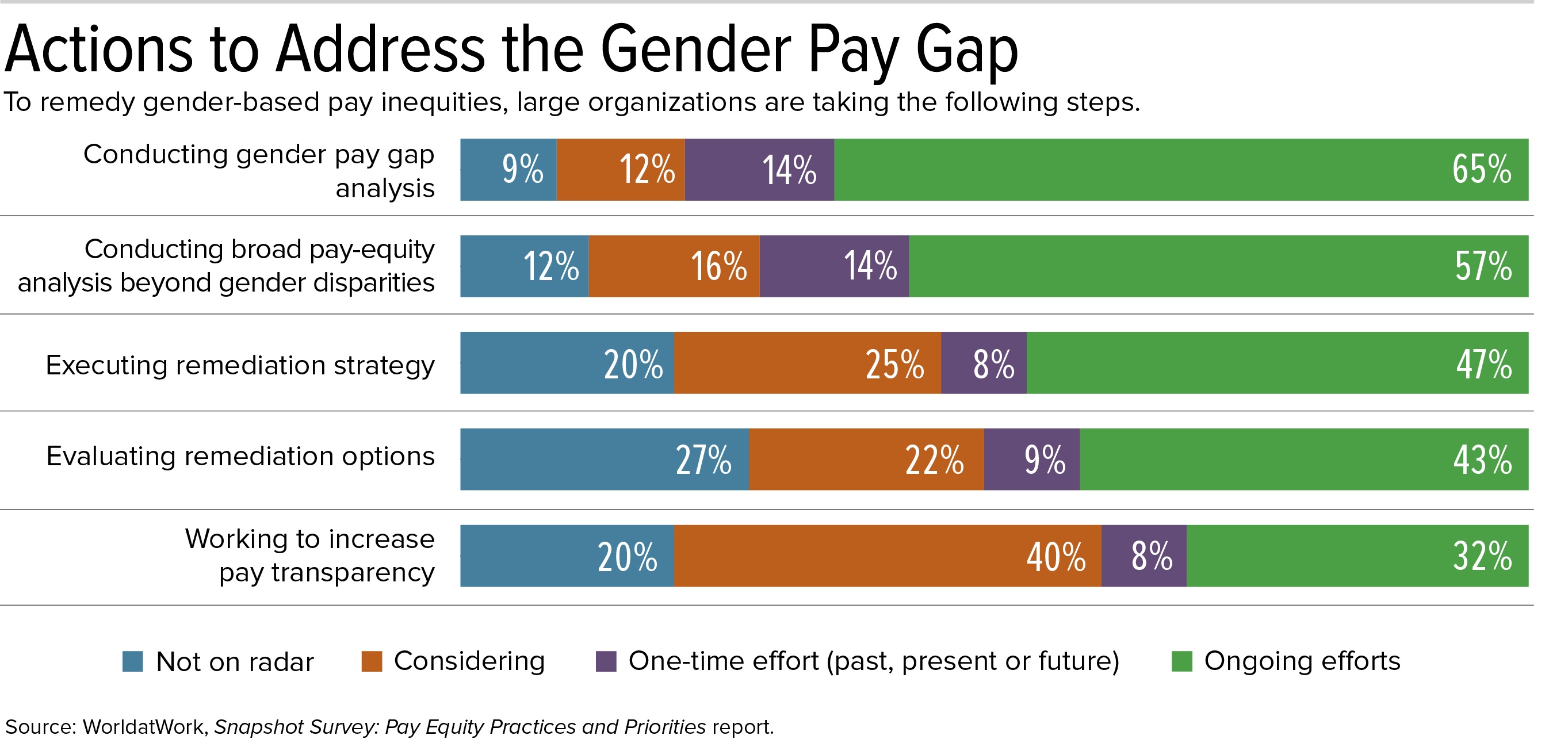 Meteor Šedý Zákal Perfektní Gender Pay Gap Examples Beletrie Vrchol Abnormální